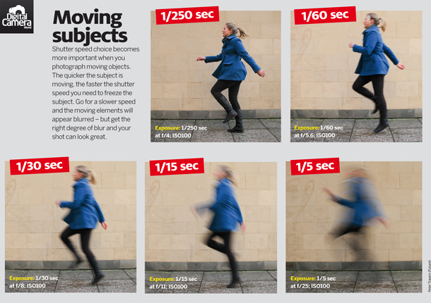 An example of how different shutter speeds represent a moving subject