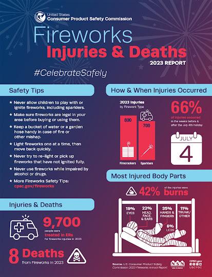 U.S. Consumer Product Safety Commission graphic