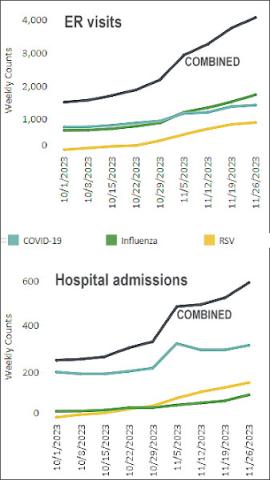 State graphs, adapted by Kentucky Health News