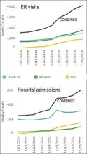 State graphs, adapted by Kentucky Health News